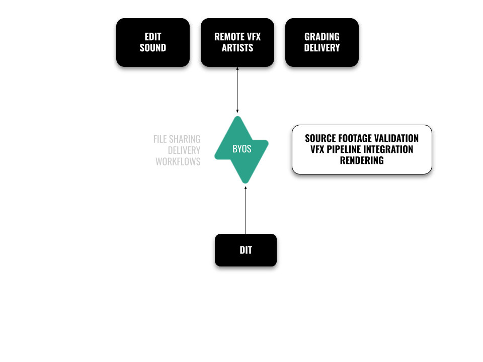 Case study – Onepost – Workflow